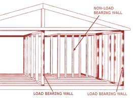 Renovation Planning Tips