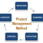 Project Management Method