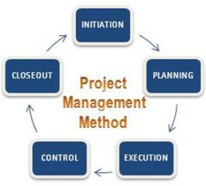 Project Management Method